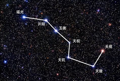 七星图|北斗七星 